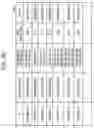 Fig. 11 - Recording medium on which evaluating program is recorded, evaluating method, and information processing apparatus