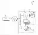 Fig. 01 - Intelligent security management