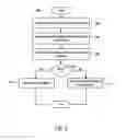 Fig. 04 - Auto-generated synthetic identities for simulating population dynamics to detect fraudulent activity