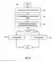 Fig. 05 - Auto-generated synthetic identities for simulating population dynamics to detect fraudulent activity