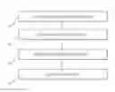 Fig. 01 - Secure email gateway with device compliance checking for push notifications