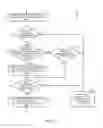 Fig. 03 - SECURITY MEDIATION FOR DYNAMICALLY PROGRAMMABLE NETWORK