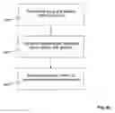 Fig. 09 - Session control for media stream transmission