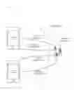 Fig. 01 - Content collection navigation and autoforwarding
