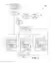 Fig. 03 - STICKY SESSION DATA MIGRATION