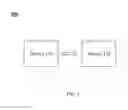 Fig. 02 - System and method for establishing connection between devices
