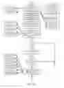Fig. 04 - Sandboxing requests for web services
