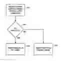 Fig. 01 - Reliable communications using a point to point protocol