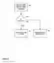 Fig. 12 - Reliable communications using a point to point protocol