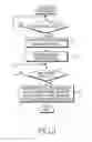 Fig. 04 - Operation method and system of mobile terminal