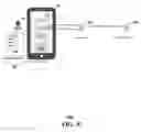 Fig. 07 - Caller ID verification using call identification and block lists