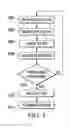 Fig. 03 - System and method for real-time analysis of network traffic