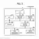 Fig. 04 - Maintenance system, maintenance server, and maintenance method using a prediction model