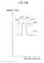 Fig. 25 - Image reading apparatus for detecting a shadow region formed by end of conveyed document