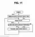 Fig. 12 - Image file creation apparatus, image file creation method, recording medium storing image file creation program, and content creation system
