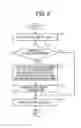 Fig. 09 - Image forming apparatus configured to embed electronic information in electronic embedment areas outside a print guarantee area, image forming method, and non-transitory computer-readable storage medium