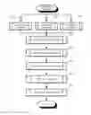 Fig. 01 - Audit logging for a secure, scalable and flexible internet fax architecture