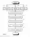 Fig. 05 - Audit logging for a secure, scalable and flexible internet fax architecture