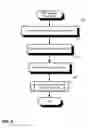 Fig. 07 - Audit logging for a secure, scalable and flexible internet fax architecture