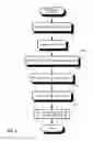 Fig. 08 - Audit logging for a secure, scalable and flexible internet fax architecture