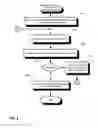 Fig. 09 - Audit logging for a secure, scalable and flexible internet fax architecture