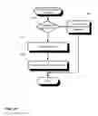 Fig. 11 - Audit logging for a secure, scalable and flexible internet fax architecture