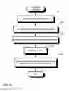 Fig. 14 - Audit logging for a secure, scalable and flexible internet fax architecture