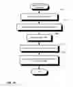 Fig. 15 - Audit logging for a secure, scalable and flexible internet fax architecture