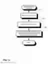 Fig. 17 - Audit logging for a secure, scalable and flexible internet fax architecture
