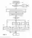 Fig. 22 - Audit logging for a secure, scalable and flexible internet fax architecture