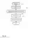 Fig. 24 - Audit logging for a secure, scalable and flexible internet fax architecture