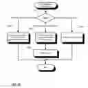 Fig. 33 - Audit logging for a secure, scalable and flexible internet fax architecture