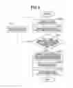 Fig. 05 - Image forming apparatus having authentication function(s), and control method of image forming apparatus