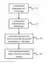 Fig. 01 - Method and device for estimating cast shadow regions and/or highlight regions in images