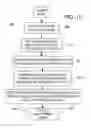 Fig. 19 - Method for High-Quality Panorama Generation with Color, Luminance, and Sharpness Balancing