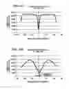 Fig. 05 - Focus detection device and focus detection method