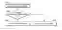 Fig. 01 - Cellular phone including application processor the generates image output signals based on multiple image signals from camera modules and that performs rectification to correct distortion in the image output signals