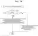 Fig. 22 - IMAGE PROCESSING DEVICE, SETTING METHOD, AND PROGRAM