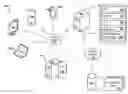 Fig. 01 - Multi sensory input to improve hands-free actions of an electronic device