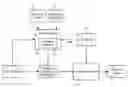 Fig. 01 - Optimization of a multi-view display