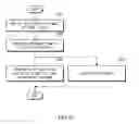 Fig. 30 - Method and apparatus for deriving intra prediction mode