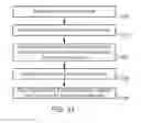 Fig. 30 - Methods and systems for decoding a video bitstream