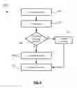 Fig. 05 - Modified coding for transform skipping