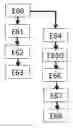Fig. 01 - Method and device for coding and decoding a multi-view sequence