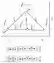 Fig. 03 - Method and device for coding and decoding a multi-view sequence