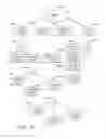 Fig. 05 - SYSTEMS AND METHODS OF CUSTOMIZED TELEVISION PROGRAMMING OVER THE INTERNET