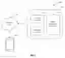 Fig. 02 - Systems and methods for providing targeted content in an EMBMS stream to a user device