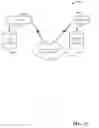 Fig. 13 - Synchronized advertisement playback across navigation experiences and transitional states