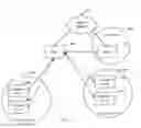 Fig. 11 - Resource segmentation to improve delivery performance