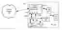 Fig. 01 - Prioritized call sessions